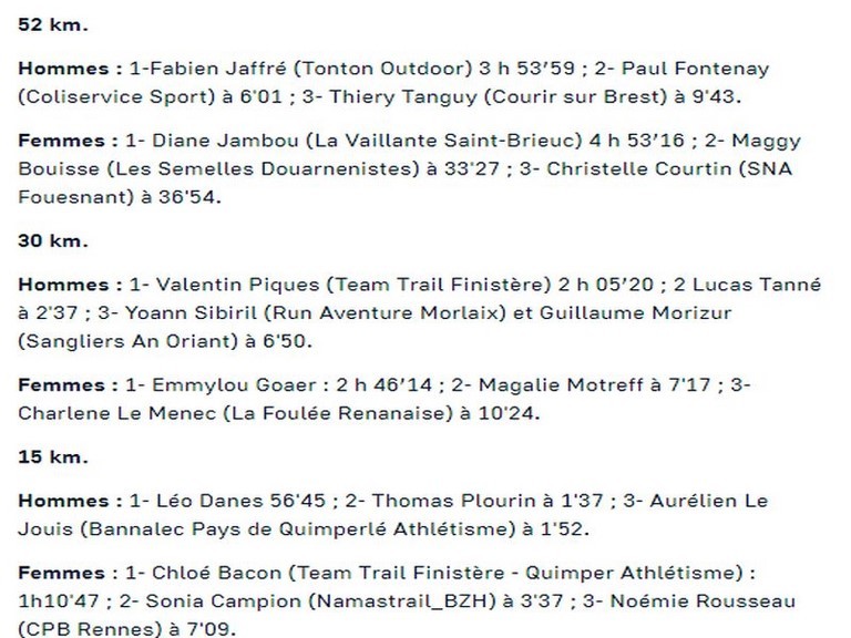 trail du cap sizun 2026